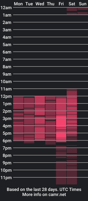 cam show schedule of deniserichard