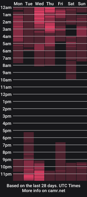 cam show schedule of denisetaylors