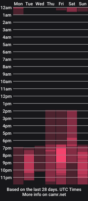 cam show schedule of denisiarocks