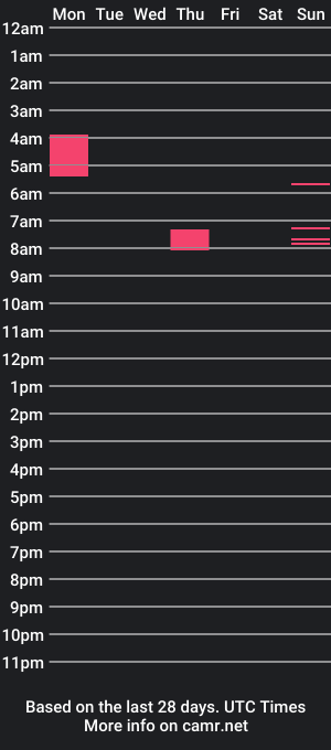 cam show schedule of denison_