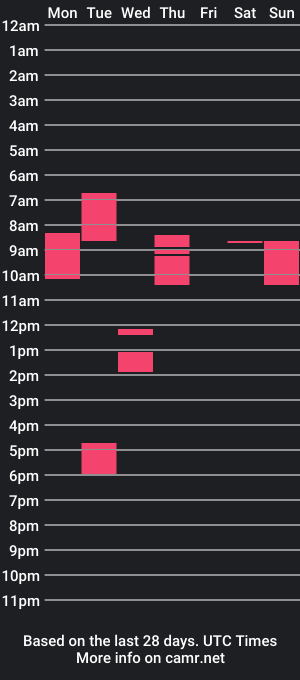 cam show schedule of dennis8211