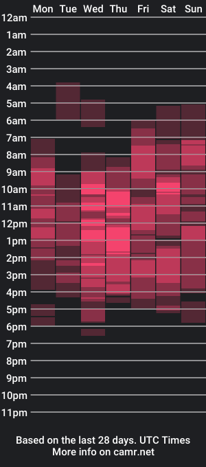 cam show schedule of dennis_cox_