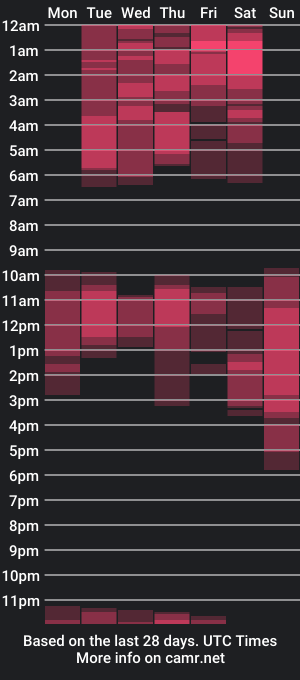 cam show schedule of dennis_ebonny