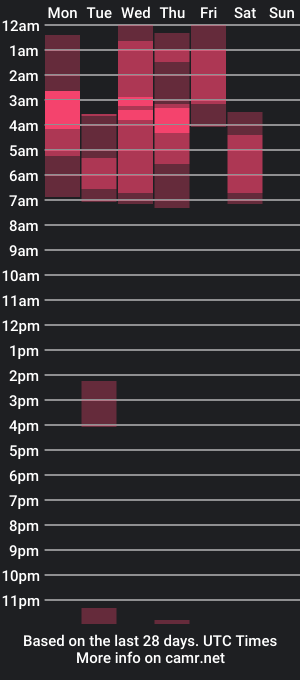 cam show schedule of dennis_gold