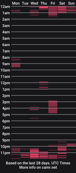 cam show schedule of dennis_night