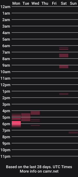 cam show schedule of dennisamg
