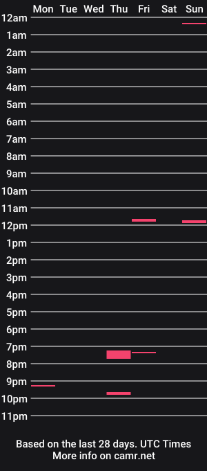 cam show schedule of denniscuumm