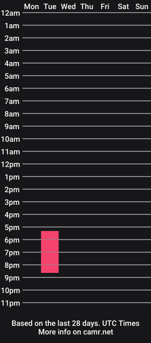 cam show schedule of dennisgartman