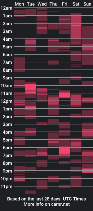 cam show schedule of dennislonghorn