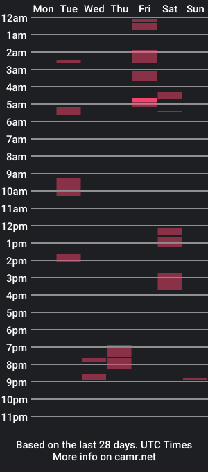 cam show schedule of dennybijne