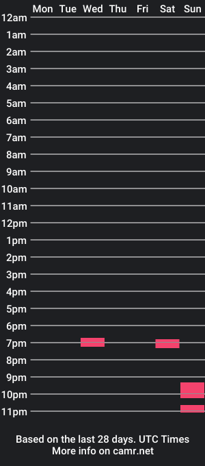 cam show schedule of dennycan