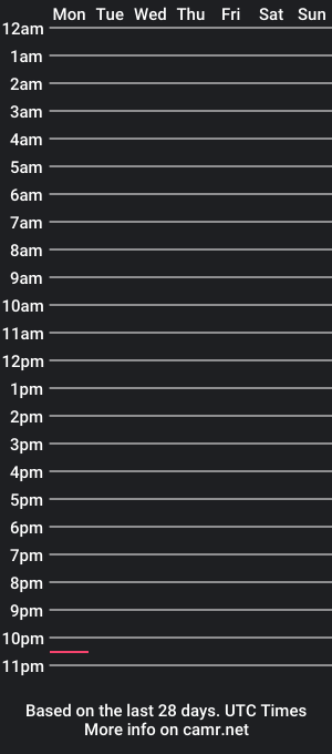 cam show schedule of dennyswanson