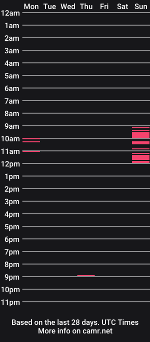 cam show schedule of densdick