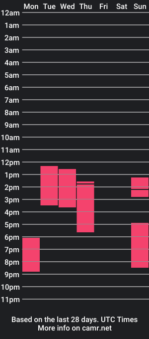 cam show schedule of denskitoys