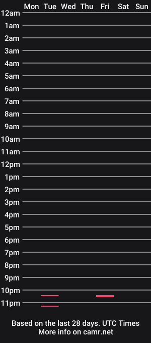 cam show schedule of denver_cum_king