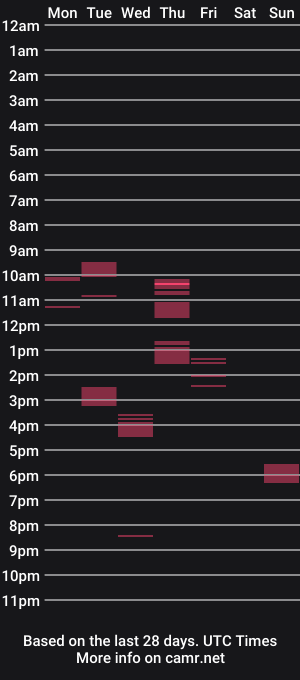 cam show schedule of denzel73