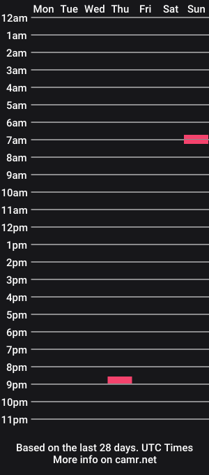 cam show schedule of deodon96