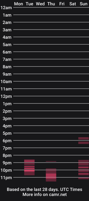 cam show schedule of deollb