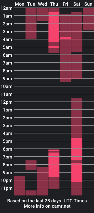 cam show schedule of deonjhonson