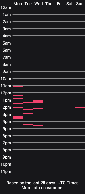 cam show schedule of dephne_