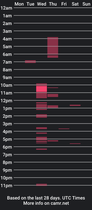 cam show schedule of depositon