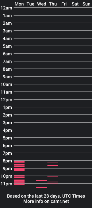 cam show schedule of dereck_boyy