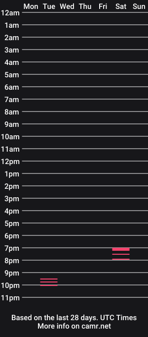 cam show schedule of dereck_fiore