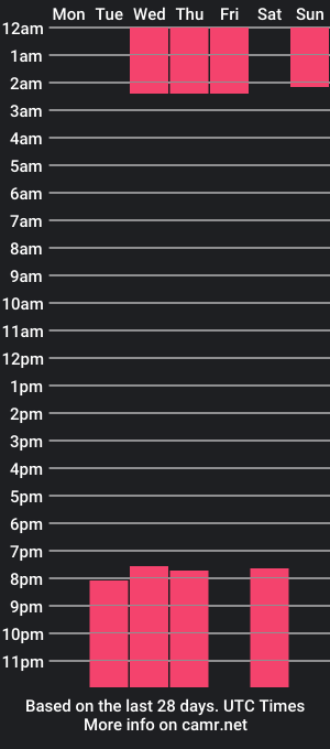 cam show schedule of dereck_harris