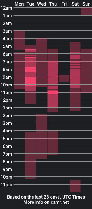 cam show schedule of dereck_paul