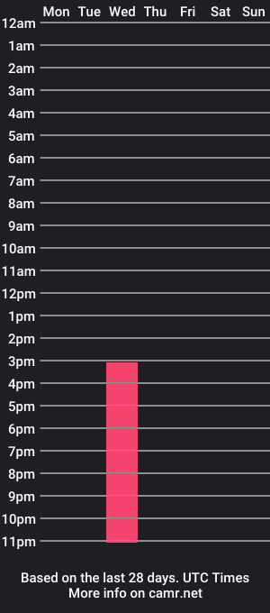 cam show schedule of dereck_rush