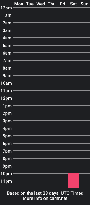 cam show schedule of dereck_vega