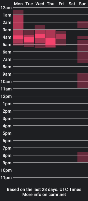 cam show schedule of dereckbrownn