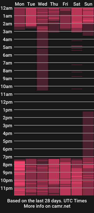 cam show schedule of derecktwink