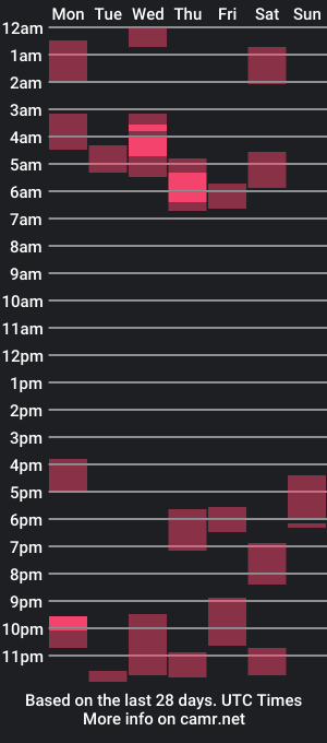 cam show schedule of dereine68