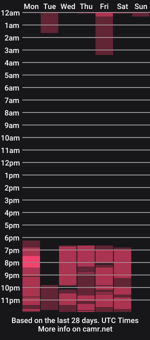 cam show schedule of derek_and_skarleth