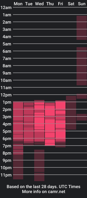 cam show schedule of derek_foster_hbc