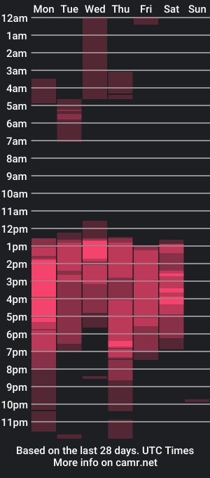 cam show schedule of derek_grey1