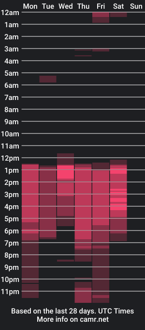 cam show schedule of derek_greyy_