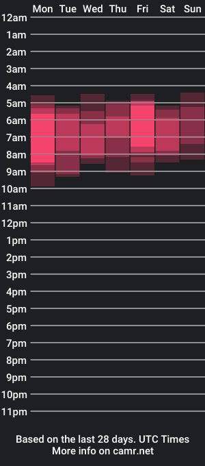 cam show schedule of derek_stud_