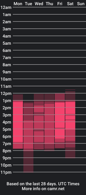 cam show schedule of derek_taylor_