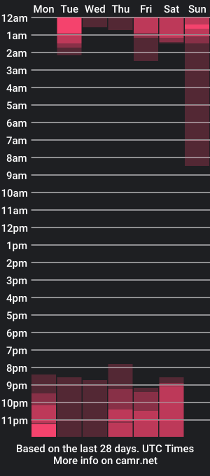 cam show schedule of derek_xox