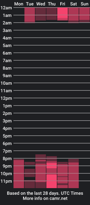 cam show schedule of derekandeva