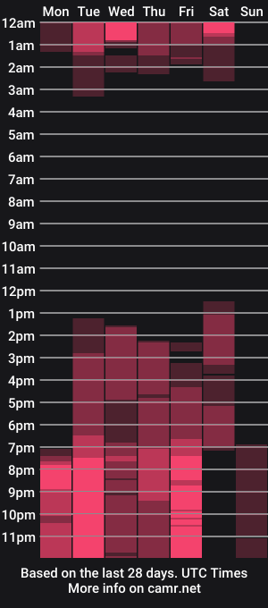 cam show schedule of derekblackgrey