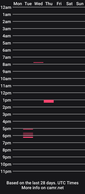 cam show schedule of derekbonk