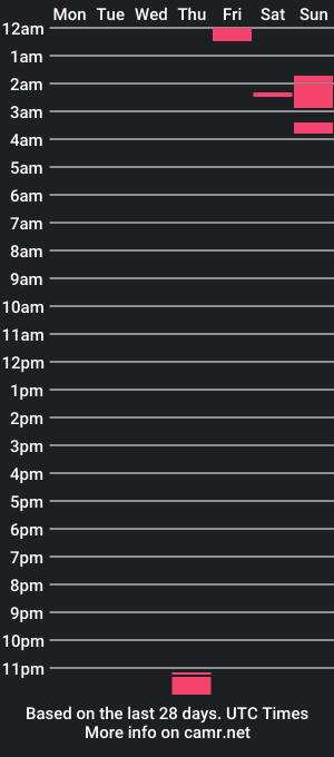 cam show schedule of derekdaniels12