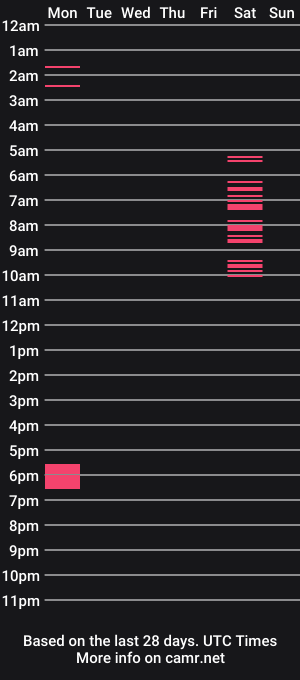 cam show schedule of derekdivine