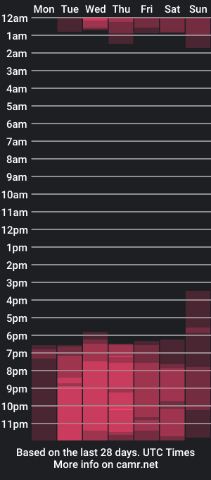 cam show schedule of derekharriss