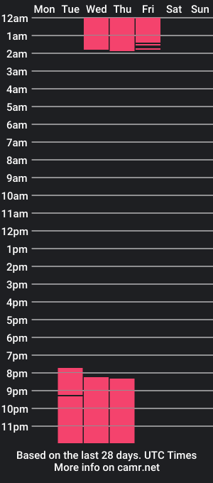 cam show schedule of derekmillerr