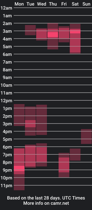 cam show schedule of derekvega