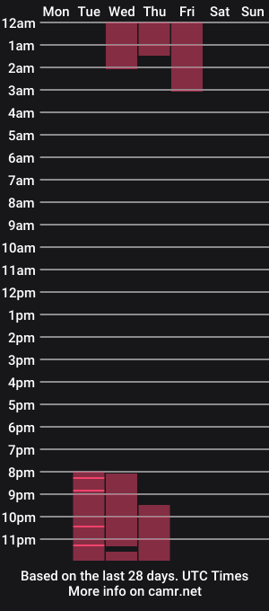 cam show schedule of derekward